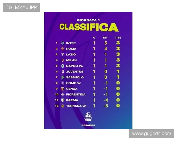 2025-2026赛季意甲积分榜分析：各队竞争激烈 谁能问鼎冠军宝座