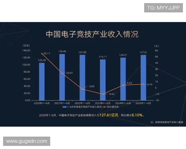 《2025年电竞产业报告发布 电竞赛事收入创历史新高》