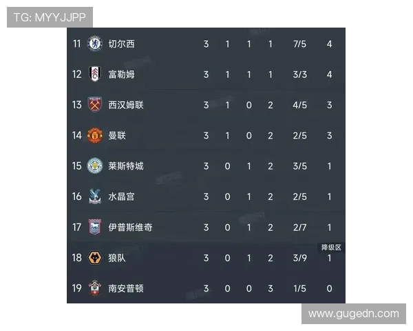 英超最新积分榜揭晓争冠形势激烈曼联切尔西需奋力追赶 英超最新积分榜揭晓争冠形势激烈曼联切尔西需奋力追赶